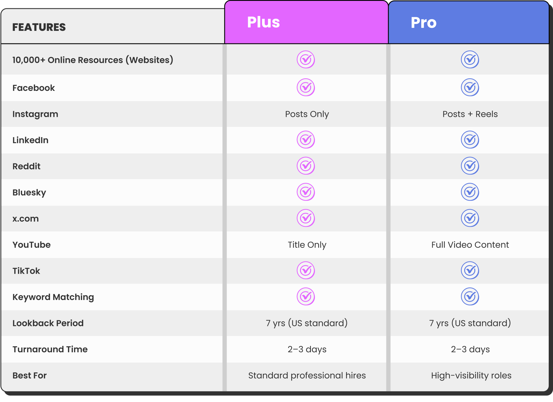 features table