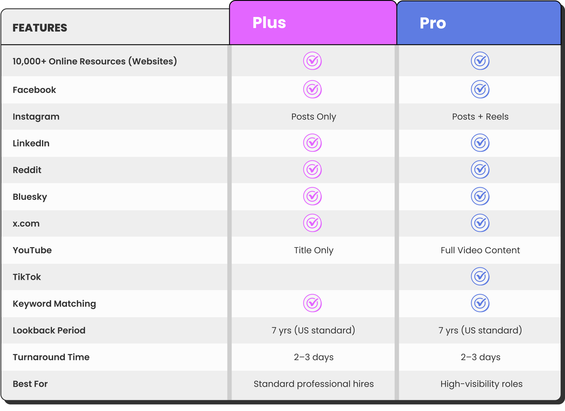 features table